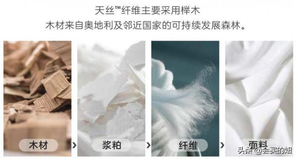 天絲四件套你瞭解多少？一文講清楚天絲床品的挑選方法