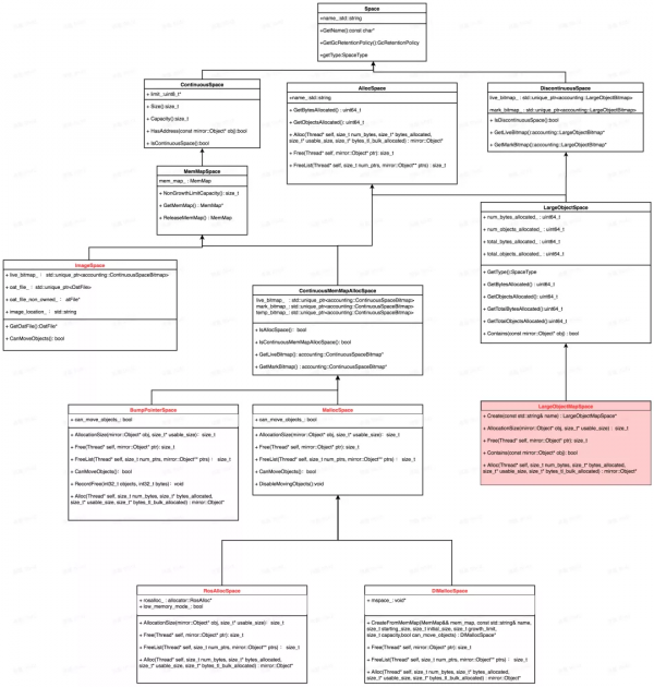 拯救OOM！位元組自研 Android 虛擬機器記憶體管理最佳化黑科技 mSponge