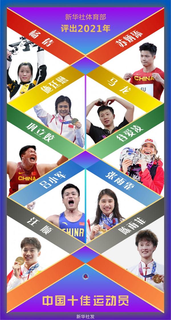 新華社體育部評出2021年中國十佳運動員