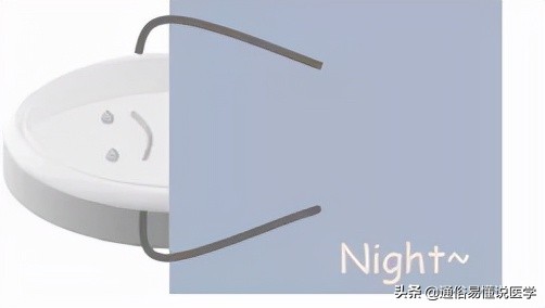 治療失眠，佐匹克隆、艾司唑侖、勞拉西泮怎麼選？