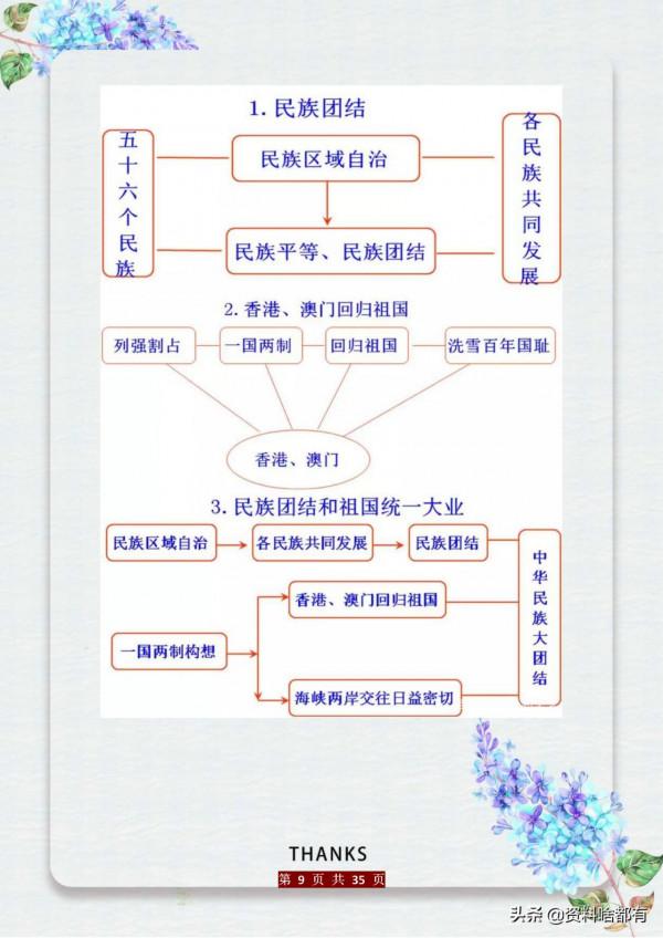 初中5000年曆史知識時間軸+全6冊“易錯知識”超全總結