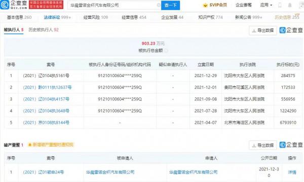 華晨雷諾金盃申請破產，被執行金額超900萬