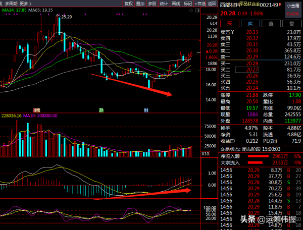 特鋼行業迎來發展良機 特鋼行業迎來發展良機