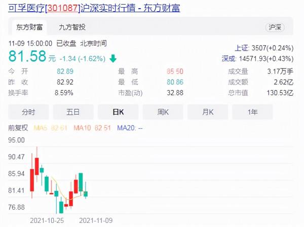 太突然！90後的記憶“背背佳”被迫賣身，曾一年銷售4.5億