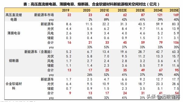 高電壓:解決電動車2大痛點,會帶動哪些零部件升級?競爭如何? 高電壓:解決電動車2大痛點,會帶動哪些零部件升級?競爭如何?