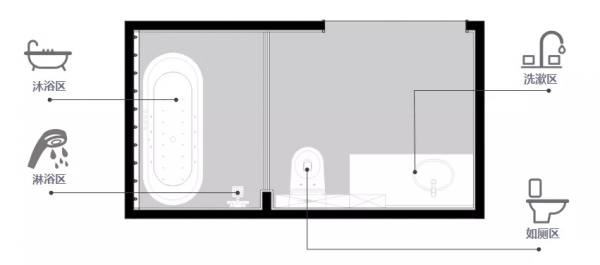 別隻知道乾溼分離，現在越來越多人這樣裝衛生間
