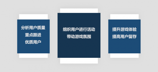 遊戲推廣-團長職責（碼字不易，不喜勿噴）