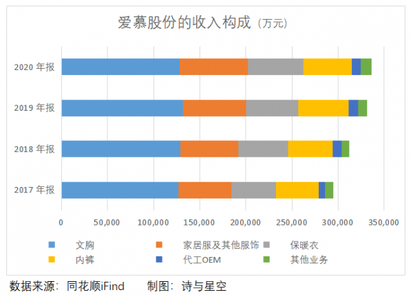 愛慕股份:雙十一剁手後,又來補刀 愛慕股份:雙十一剁手後,又來補刀