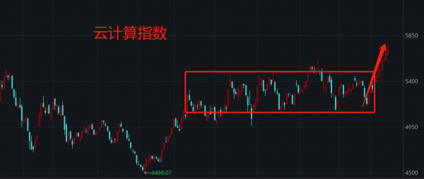 要重點看看信創這個板塊了