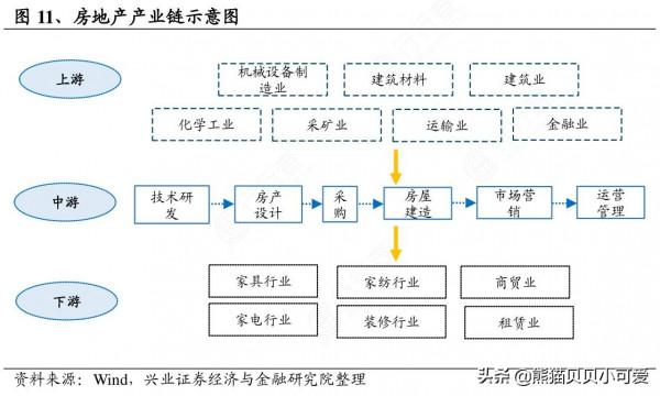 2021年尾聲展望:關於2022年行業,趨勢,財富邏輯的七點研判 2021年尾聲展望:關於2022年行業,趨勢,財富邏輯的七點研判
