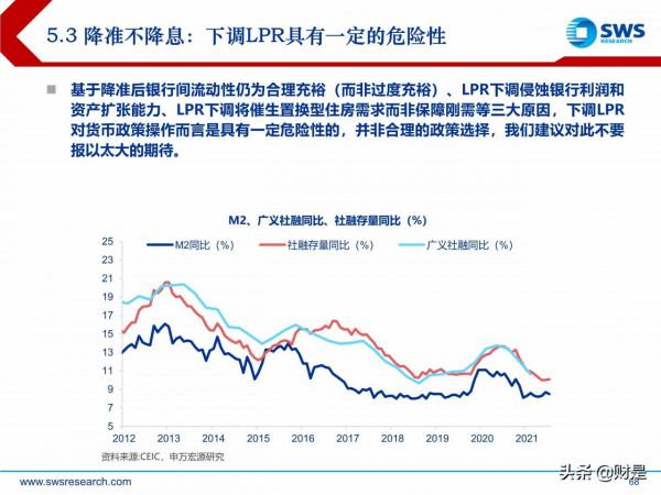 2022年宏觀經濟展望:虎變 2022年宏觀經濟展望:虎變