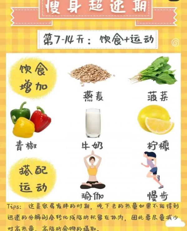 女性自帶福利，生理期是減肥的黃金期