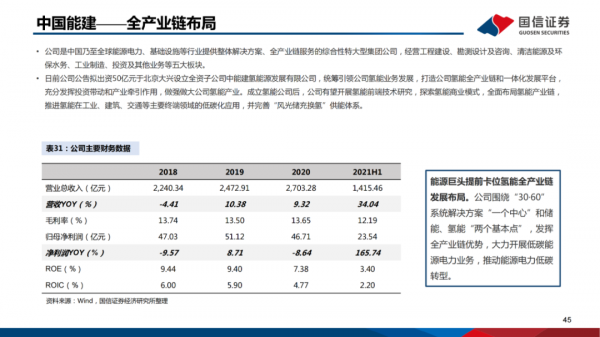 「產業報告」氫能重點產業鏈介紹 「產業報告」氫能重點產業鏈介紹