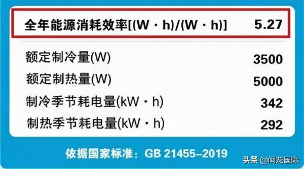 達人種草！三大品牌空調實測對比！附選購攻略