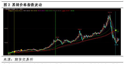 預見2022:基於供需的鋼材價格趨勢展望 預見2022:基於供需的鋼材價格趨勢展望