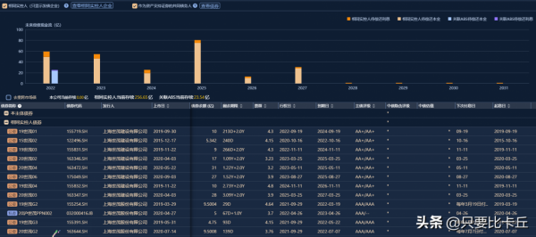 開發商欲改寫命運,你覺得世茂能成功嗎? 開發商欲改寫命運,你覺得世茂能成功嗎?