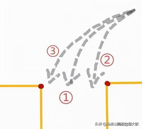 倒車入庫一把過很容易,老司機圖文並茂詳細講解操作技巧,實用! 倒車入庫一把過很容易,老司機圖文並茂詳細講解操作技巧,實用!