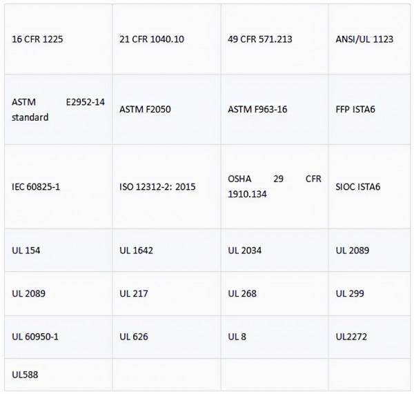 想靠玩具類目賺翻聖誕,亞馬遜合規服務商HQTS提醒產品合規是前提 想靠玩具類目賺翻聖誕,亞馬遜合規服務商HQTS提醒產品合規是前提
