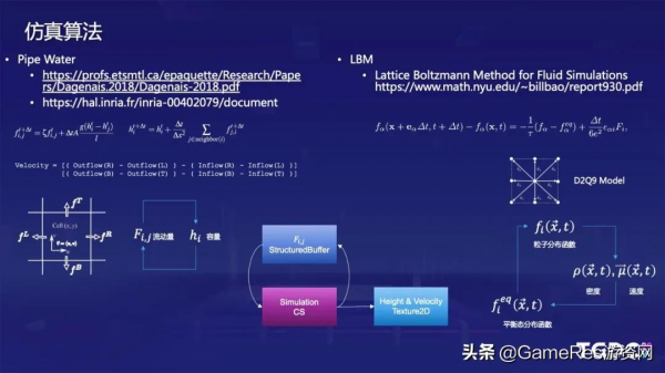騰訊魔方技術專家：開放世界中的水體渲染和模擬