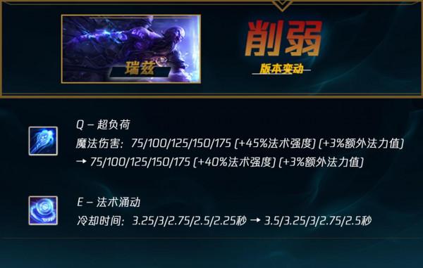 新英雄52%勝率韓服已T1,劍魔加強世界賽將登場 新英雄52%勝率韓服已T1,劍魔加強世界賽將登場