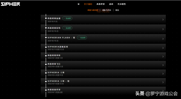 Sipher鏈遊史上冉冉新星？賽博朋克？