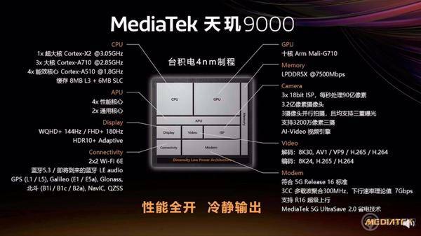 「晚報」iPad Pro 2022 渲染圖曝光/天璣 9000 工程機跑分出爐 「晚報」iPad Pro 2022 渲染圖曝光/天璣 9000 工程機跑分出爐