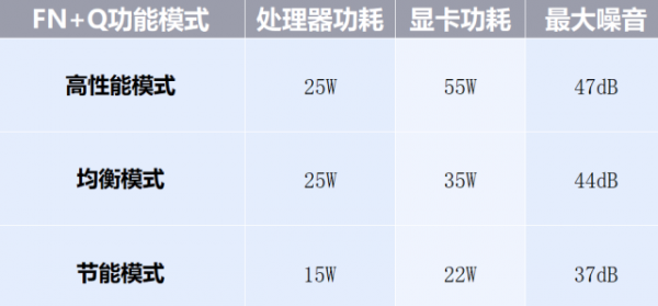 YOGA 16s評測：16寸窄邊+RTX獨顯 創作可以變得很從容