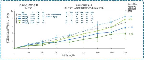 沈璐教授:阿爾茨海默病抗β澱粉樣蛋白治療進展丨NCN2021 沈璐教授:阿爾茨海默病抗β澱粉樣蛋白治療進展丨NCN2021