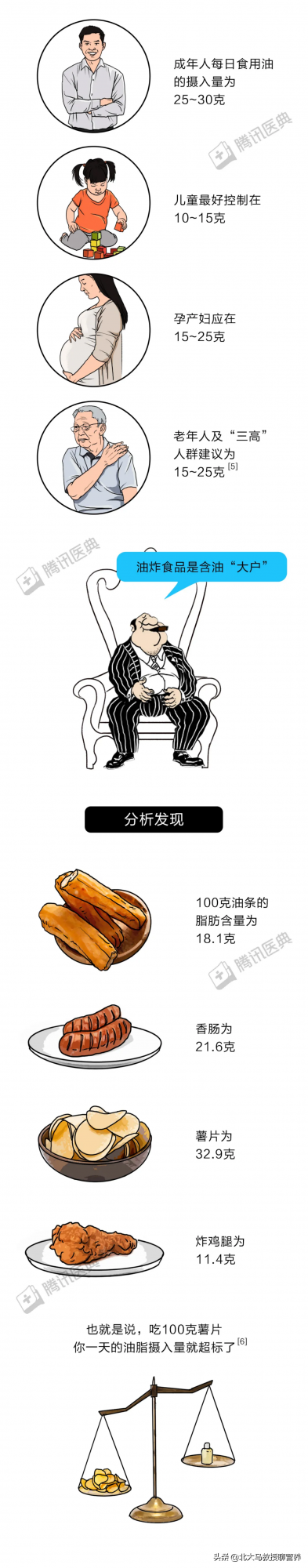 每週多吃 2 個炸雞翅，就離得心臟病不遠了？