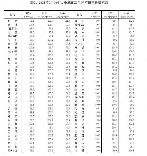 黃欣偉：9月70城房價下跌，購房者如何錯峰出牌？