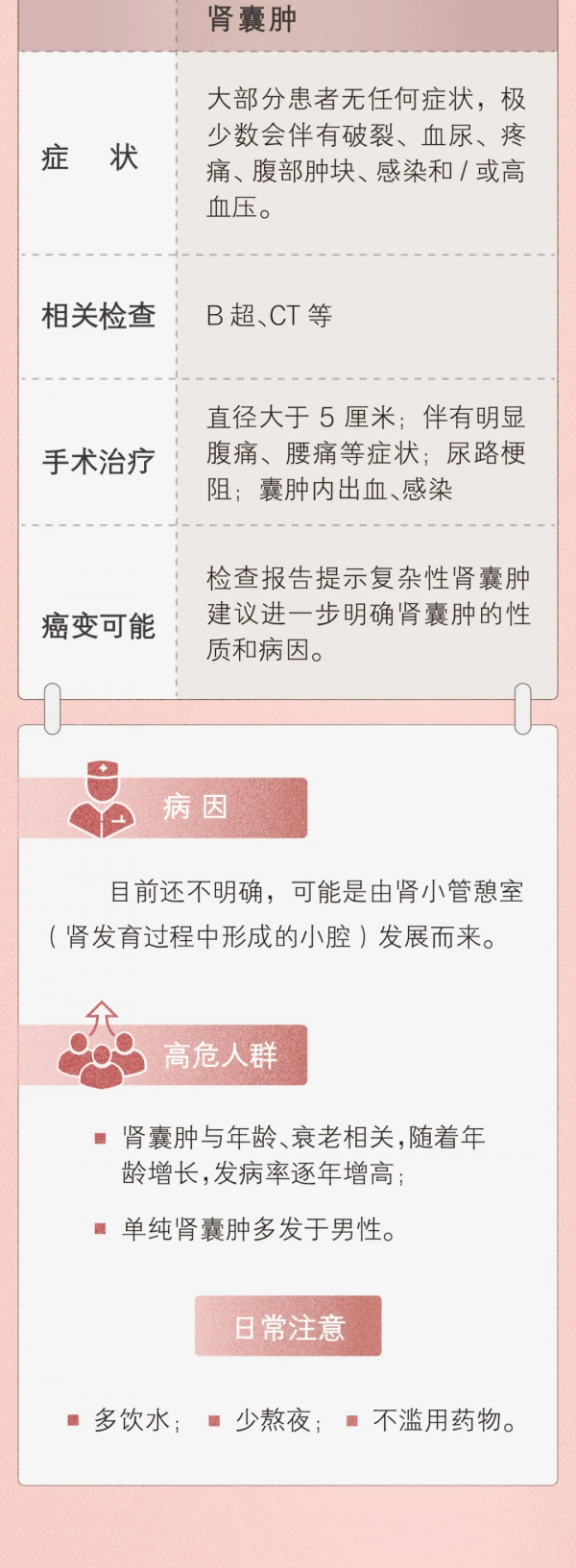 囊腫和腫瘤，「腫」的一樣嗎？