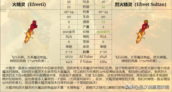 英雄無敵3：娜迦女王和亡靈騎士，誰才是6級兵裡的最強T0？