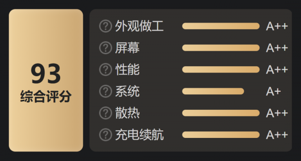 遊戲手機榜單更新，黑鯊、紅魔誰更勝一籌？