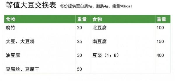 吃肉也能瘦，優質蛋白注意這幾點