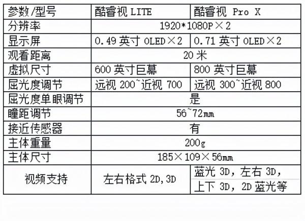 漫聊頭戴影院，清晰and輕量—一站式解決，GOOVIS酷睿視雙機體驗