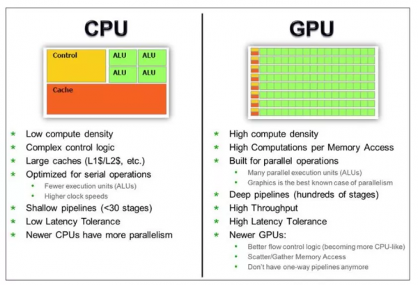 英偉達釋出12G視訊記憶體版3080！AI超級解析度：1080p幀數、4K畫質