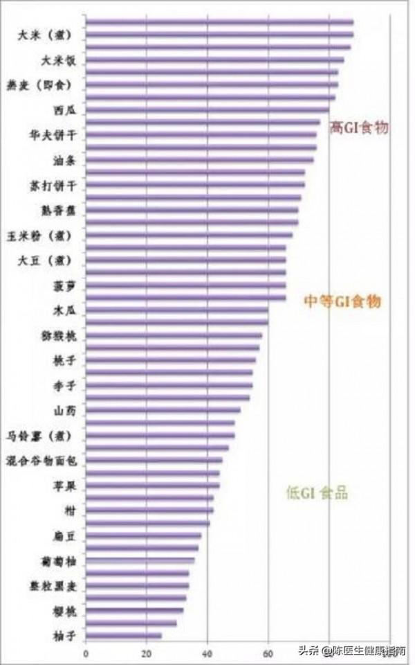 45歲男子錯誤使用了二甲雙胍導致糖尿病急性併發症，速來了解