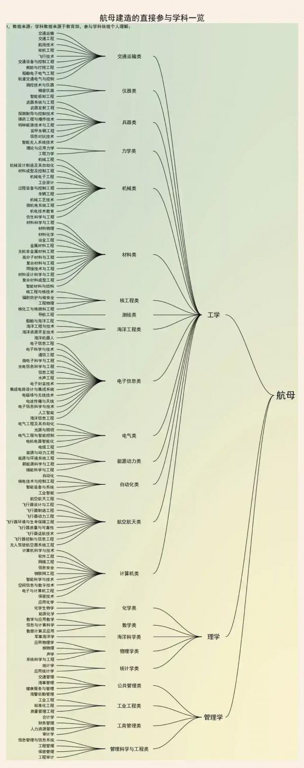 建造航母有多難？看完黑海船廠廠長的原話：才知道瓦良號為何會賣