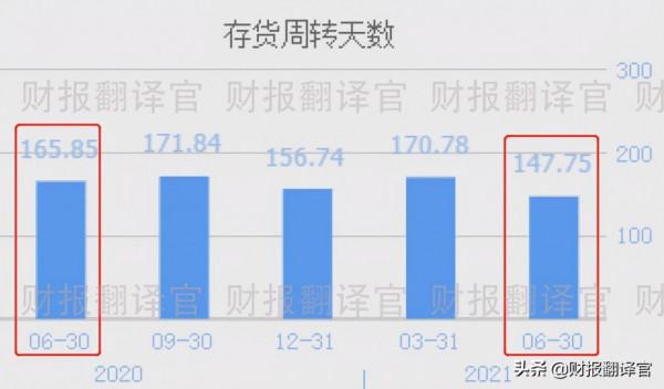 A股僅此一家，世界500強排名第13的公司，股價不到5元？