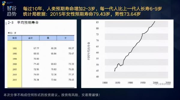 最新的居民收入資料，釋放了什麼訊號？