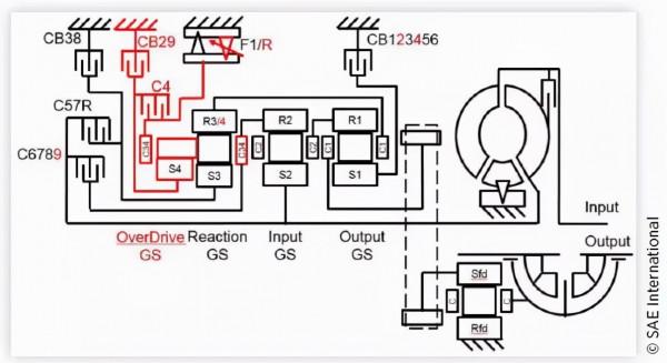 通用9AT變速器技術詳解：領先行業還是吃技術老本？