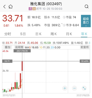 頂流出手!李曉星“新進”光刻膠龍頭,蔡嵩松卻大手筆減持!還有周應波、劉格菘、朱少醒、丘棟榮、陸彬加倉這些龍頭股 頂流出手!李曉星“新進”光刻膠龍頭,蔡嵩松卻大手筆減持!還有周應波、劉格菘、朱少醒、丘棟榮、陸彬加倉這些龍頭股