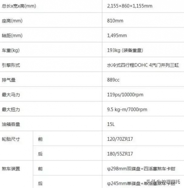雅馬哈釋出新款XSR900復古車