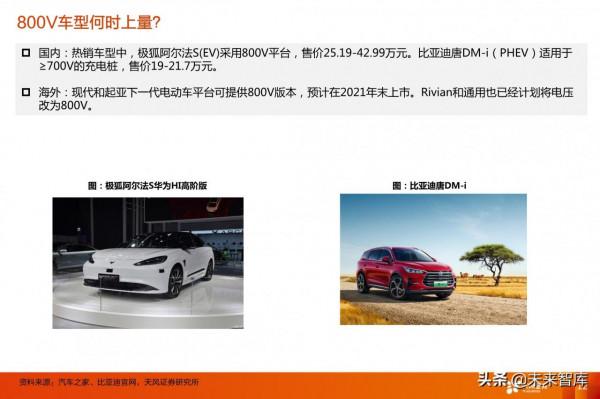 電動車產業研究：看好格局好、彈性大的零部件投資機會