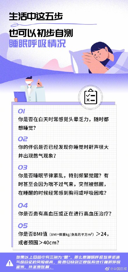 全國約五千萬人睡眠中發生過呼吸暫停別讓睡眠障礙找上你