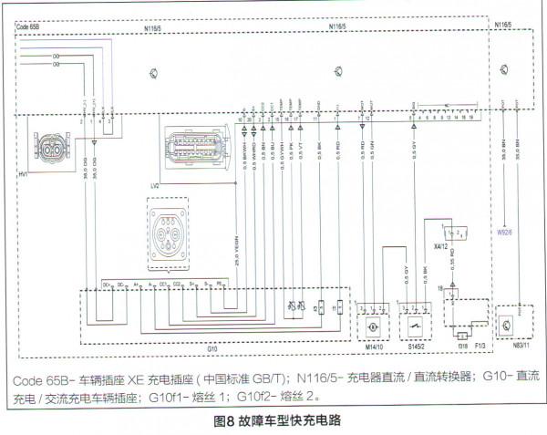 賓士EQC400純電動車無法充電檢修 賓士EQC400純電動車無法充電檢修