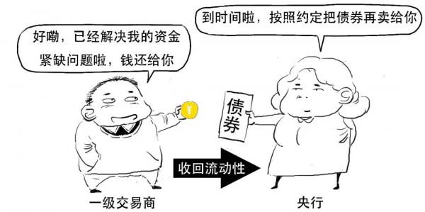 速看！央行突然降息 有啥影響