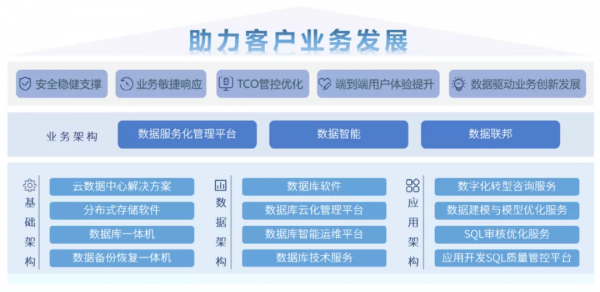 虎年繼續做朋友，再來認識一下雲和恩墨