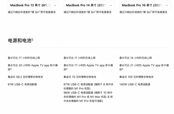 2021款16寸MacBook Pro體驗五天後,除了厚重其它都是優點 2021款16寸MacBook Pro體驗五天後,除了厚重其它都是優點