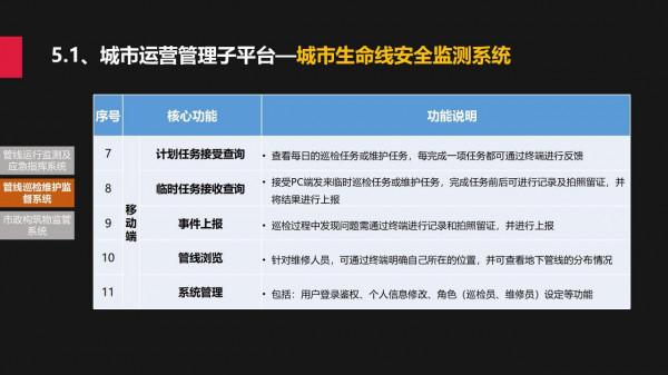 城市規建管：一體化平臺建設方案